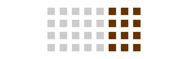 page division
